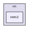 /home/runner/work/wut/wut/include/nn/nets2