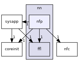 /home/runner/work/wut/wut/include/nn/nfp