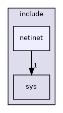 /home/runner/work/wut/wut/include/netinet