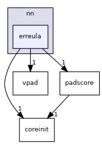 /home/runner/work/wut/wut/include/nn/erreula