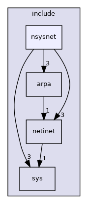 /home/runner/work/wut/wut/include/nsysnet